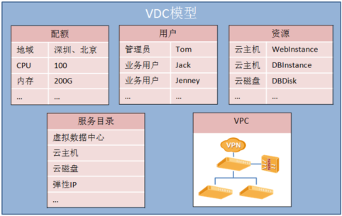 数据中心优化